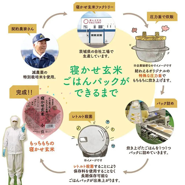 結わえる　寝かせ玄米(R)　小豆ブレンド　160g